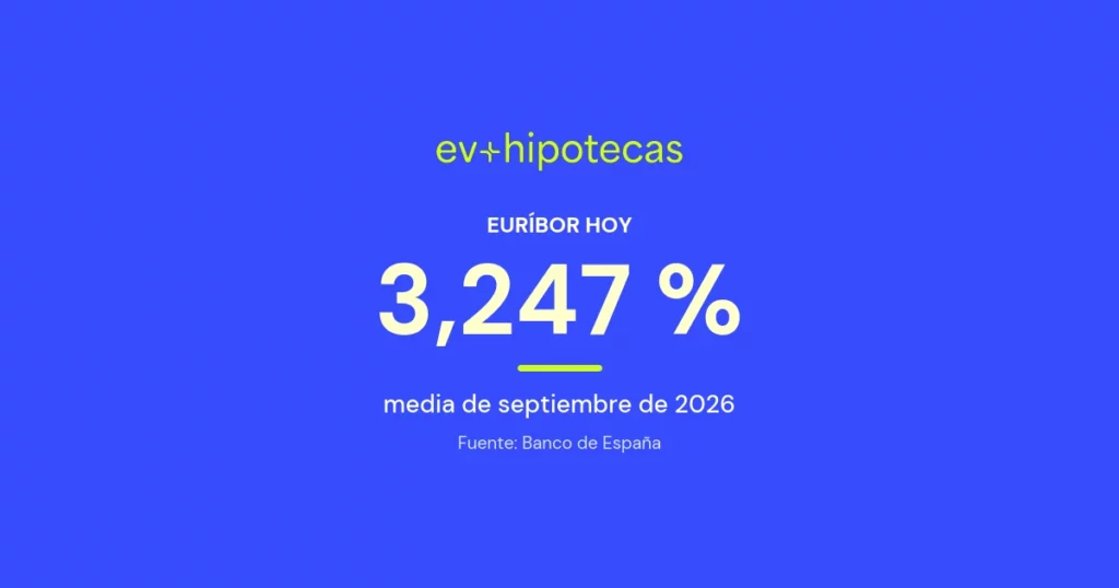 Euríbor hoy: 3,247 %, media de septiembre de 2026 según el Banco de España